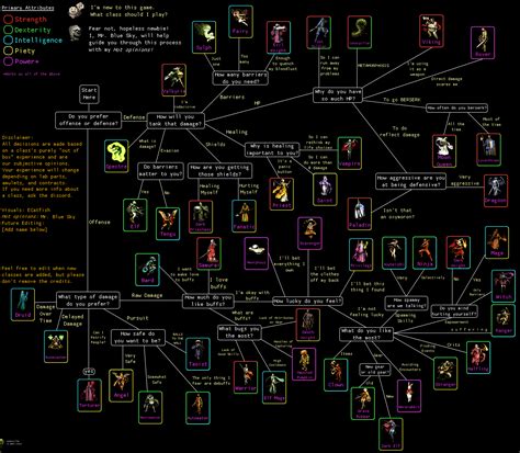 [Compiled] The most common questions in BuriedBornes..